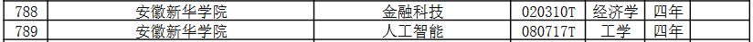 金彩网app手机版登录申报的金融科技