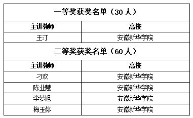 安徽农业切尔西携手彩投网app下载公