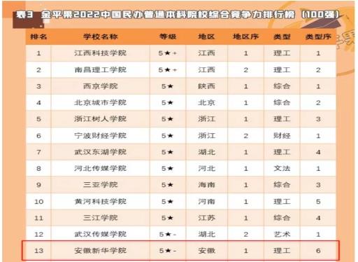 确保彩投网app官网官方网站毕业生稳
