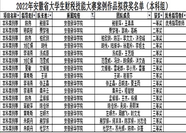 2022年安徽省彩投网app官网最新