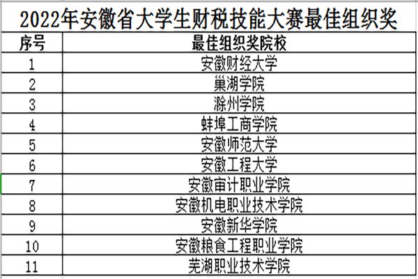 16支团队荣获三等奖