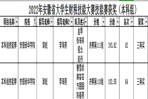 9支团队荣获二等奖